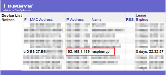 Jeder Router und jede DHCP-Serversoftware kann uns eine Liste aller aktuell im Netzwerk verbundenen Geräte anzeigen. Hier zeigt der Linksys-Router, daß dem Pi die Subnetz-IP 139 zugewiesen wurde und er außerdem unter dem Netbios-Namen "raspberrypi" erreichbar ist.